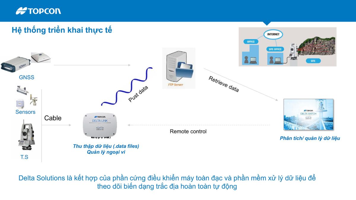 Hãng Topcon Sokkia giới thiệu giải pháp quan trắc biến dạng tự động Delta trong giám sát công trình 7 Hệ thống quan trắc tự động