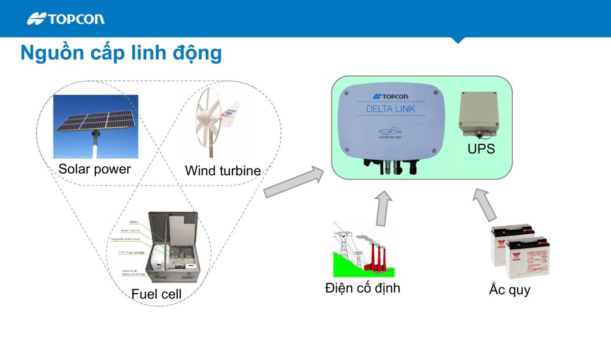 Hãng Topcon Sokkia giới thiệu giải pháp quan trắc biến dạng tự động Delta trong giám sát công trình 10 hệ thống quan trắc tự động