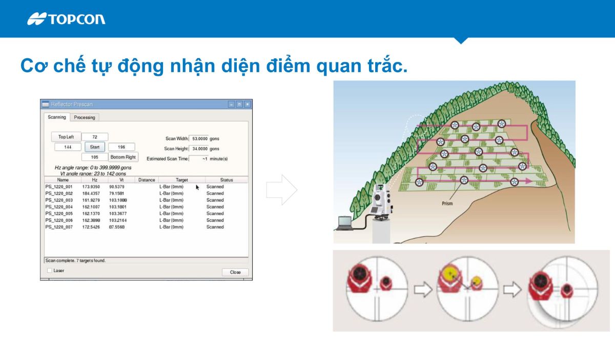 Hãng Topcon Sokkia giới thiệu giải pháp quan trắc biến dạng tự động Delta trong giám sát công trình 12 Hệ thống quan trắc tự động