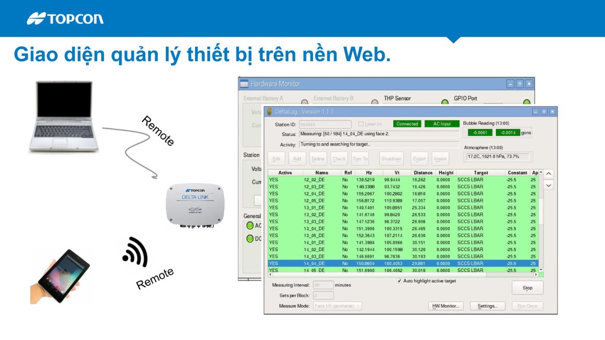 Hãng Topcon Sokkia giới thiệu giải pháp quan trắc biến dạng tự động Delta trong giám sát công trình 13 hệ thống quan trắc tự động