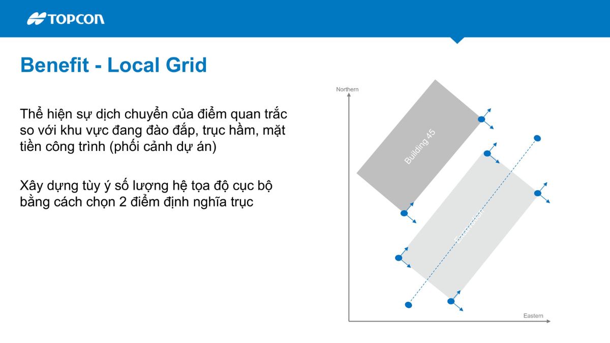 Hãng Topcon Sokkia giới thiệu giải pháp quan trắc biến dạng tự động Delta trong giám sát công trình 17 Hệ thống quan trắc tự động