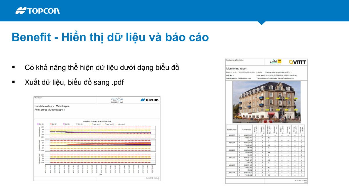 Hãng Topcon Sokkia giới thiệu giải pháp quan trắc biến dạng tự động Delta trong giám sát công trình 18 Hệ thống quan trắc tự động