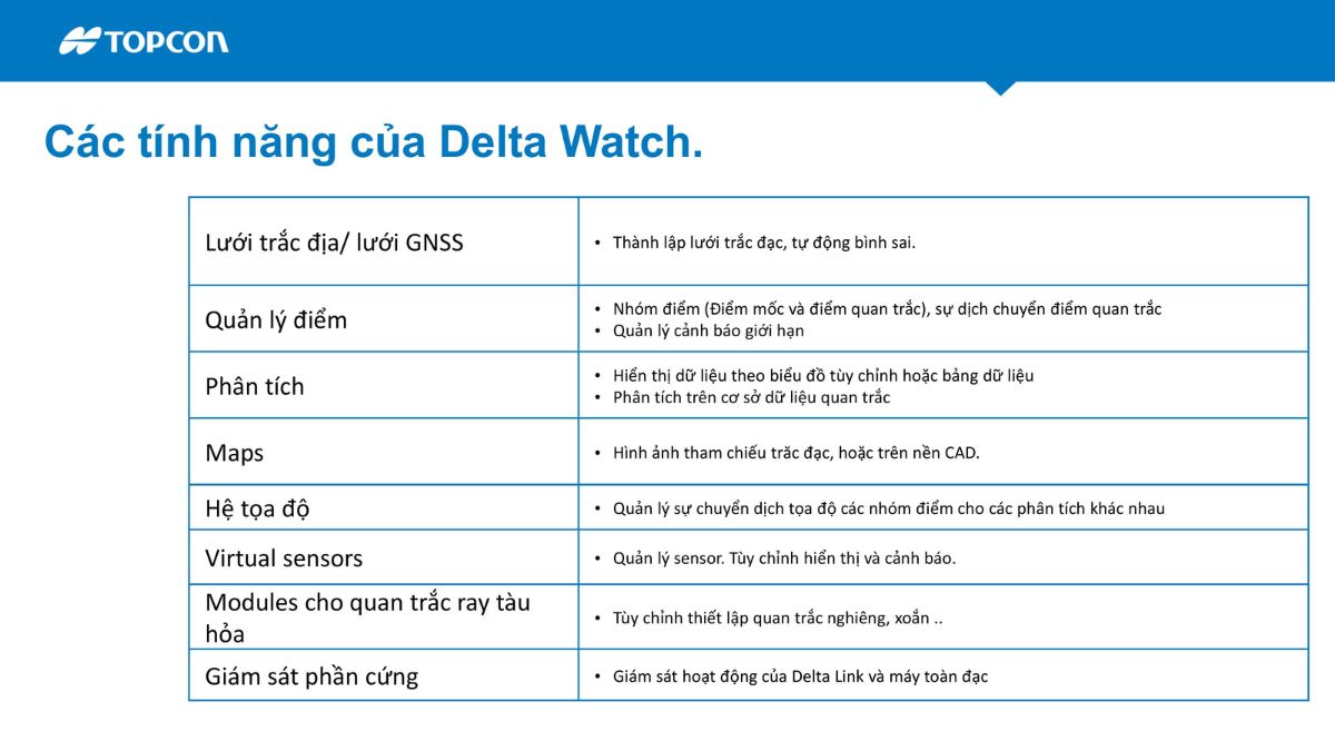 Hãng Topcon Sokkia giới thiệu giải pháp quan trắc biến dạng tự động Delta trong giám sát công trình 20 hệ thống quan trắc tự động