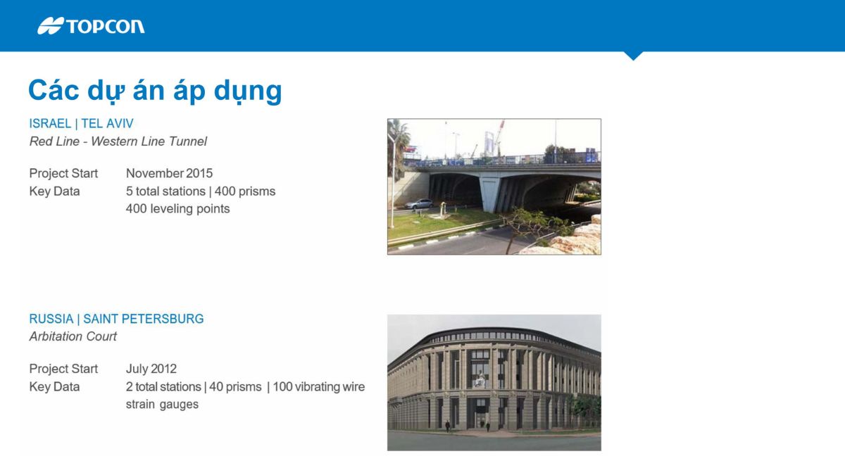 Hãng Topcon Sokkia giới thiệu giải pháp quan trắc biến dạng tự động Delta trong giám sát công trình 27 Hệ thống quan trắc tự động