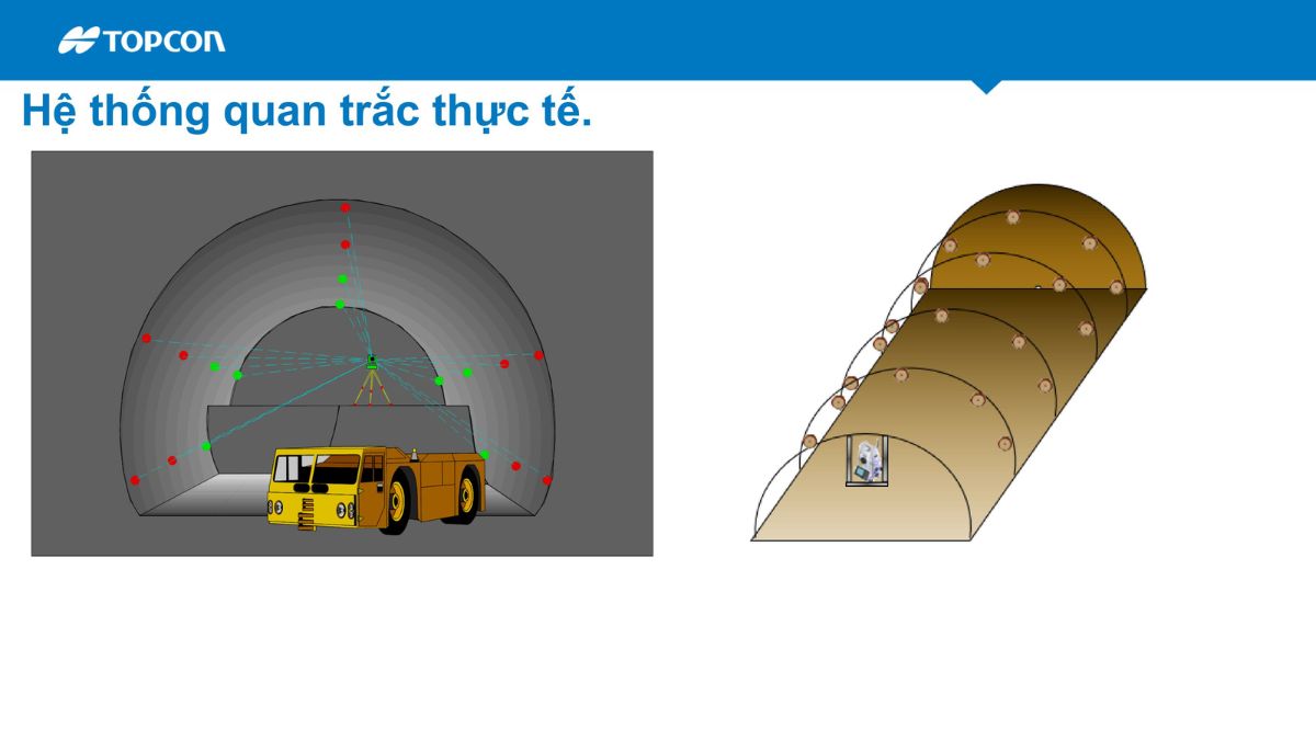 Hãng Topcon Sokkia giới thiệu giải pháp quan trắc biến dạng tự động Delta trong giám sát công trình 5 Hệ thống quan trắc tự động