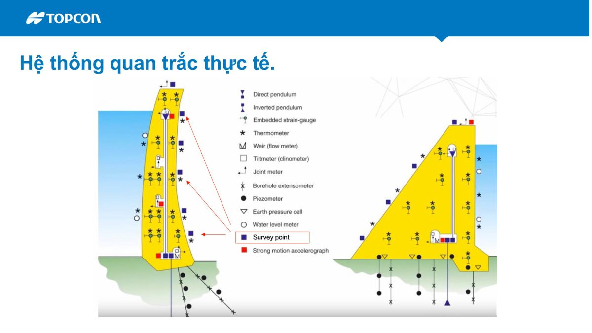 Hãng Topcon Sokkia giới thiệu giải pháp quan trắc biến dạng tự động Delta trong giám sát công trình 6 Hệ thống quan trắc tự động