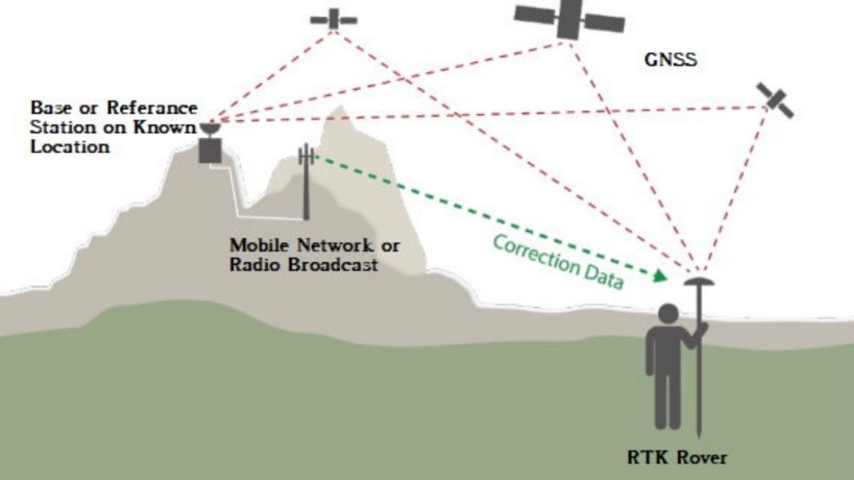 Lập bản đồ quy hoạch với giải pháp GNSS: Tìm hiểu chi tiết 2 Lap-ban-do-quy-hoach-voi-giai-phap-gnss-2