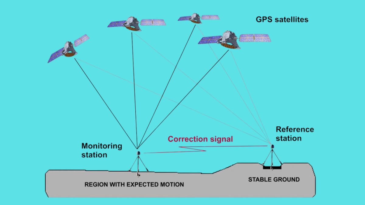 Sai số định vị DPGS trên biển