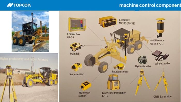 Hệ thống Điều khiển Máy Topcon 3D-Machine Control System