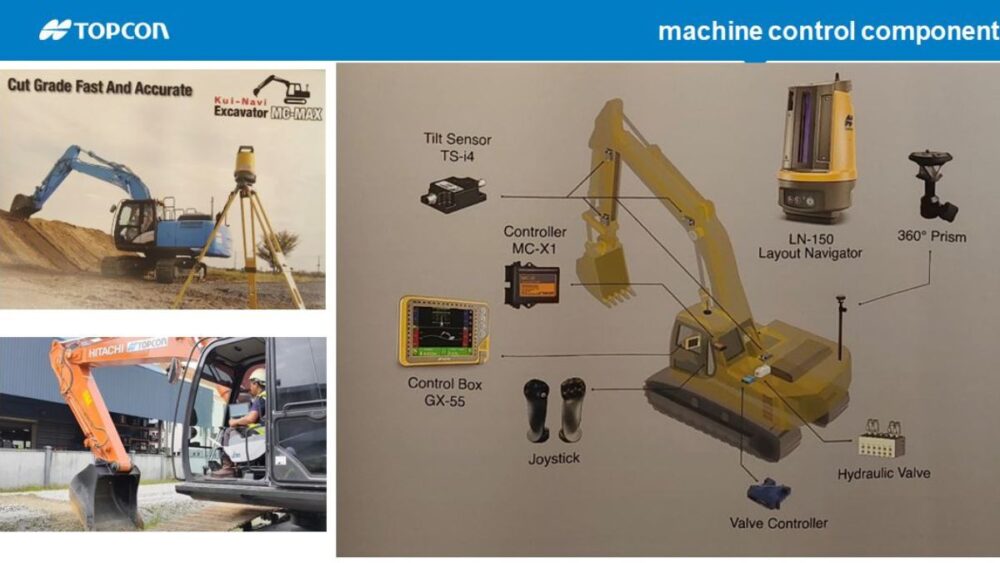 Hệ thống Điều khiển Máy Topcon 3D-Machine Control System