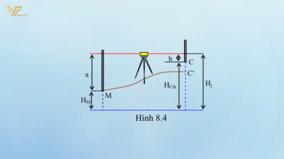 Các nguyên tắc cơ bản và yếu tố kỹ thuật trong các yếu tố bố trí công trình 2 Các yếu tố bố trí công trình