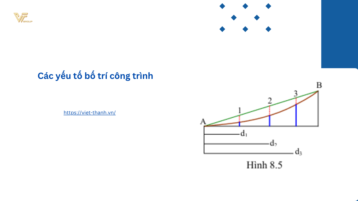 Các yếu tố bố trí công trình