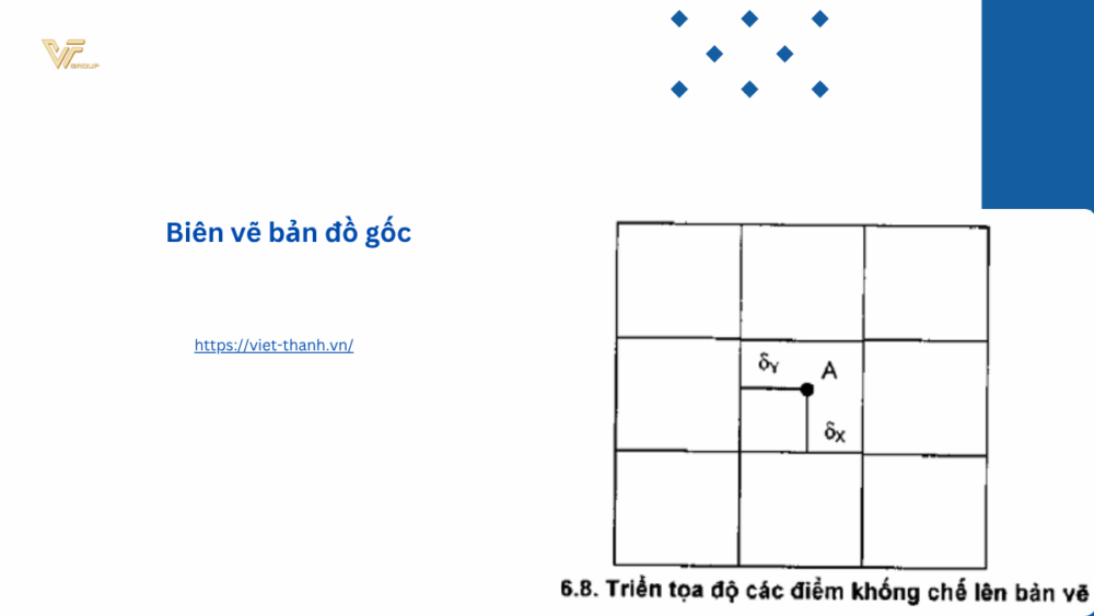 Biên vẽ bản đồ gốc