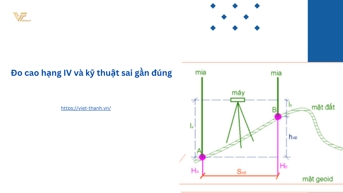 Đo cao hạng IV và kỹ thuật: Tiêu chuẩn, trình tự và xử lý số liệu trong trắc địa 7 Đo cao hạng IV và kỹ thuật