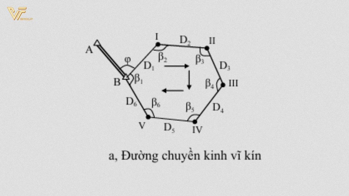 Đường chuyền kinh vĩ phương pháp bình sai gần đúng trong công tác trắc địa 1 Đường chuyền kinh vĩ phương pháp bình sai gần đúng