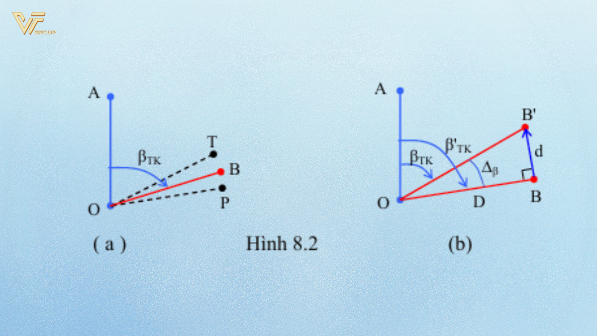 Các nguyên tắc cơ bản và yếu tố kỹ thuật trong các yếu tố bố trí công trình 1 Các yếu tố bố trí công trình