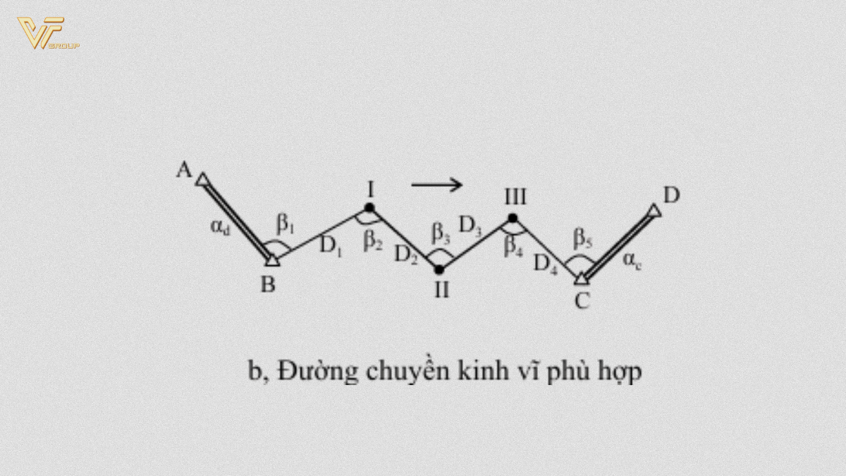 Đường chuyền kinh vĩ phương pháp bình sai gần đúng trong công tác trắc địa 2 Đường chuyền kinh vĩ phương pháp bình sai gần đúng