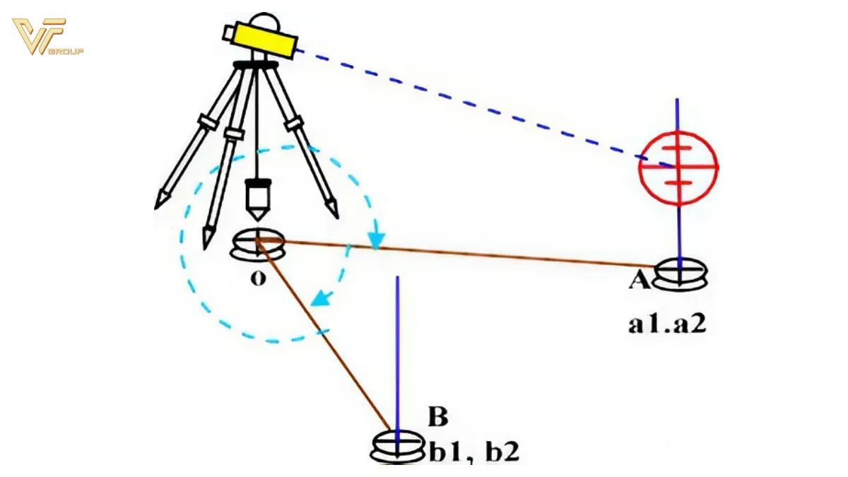 Tổng hợp các phương pháp đo góc bằng phổ biến trong đo đạc trắc địa hiện nay 4 Phương pháp đo góc bằng