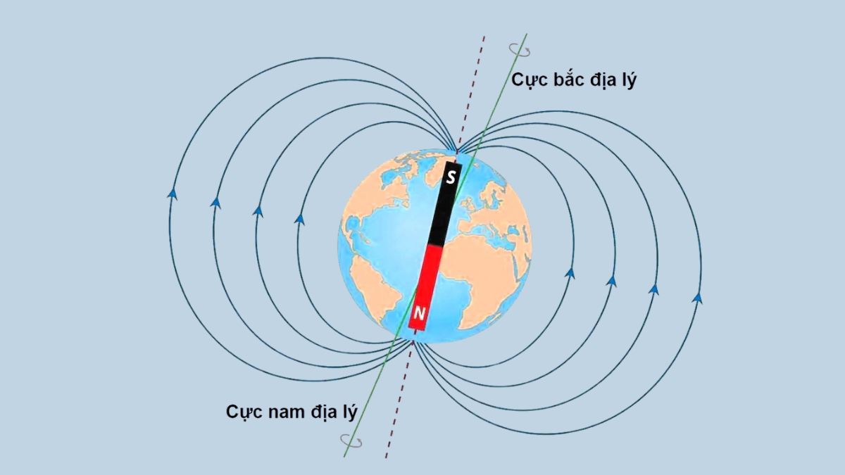 Trọng trường trái đất là gì