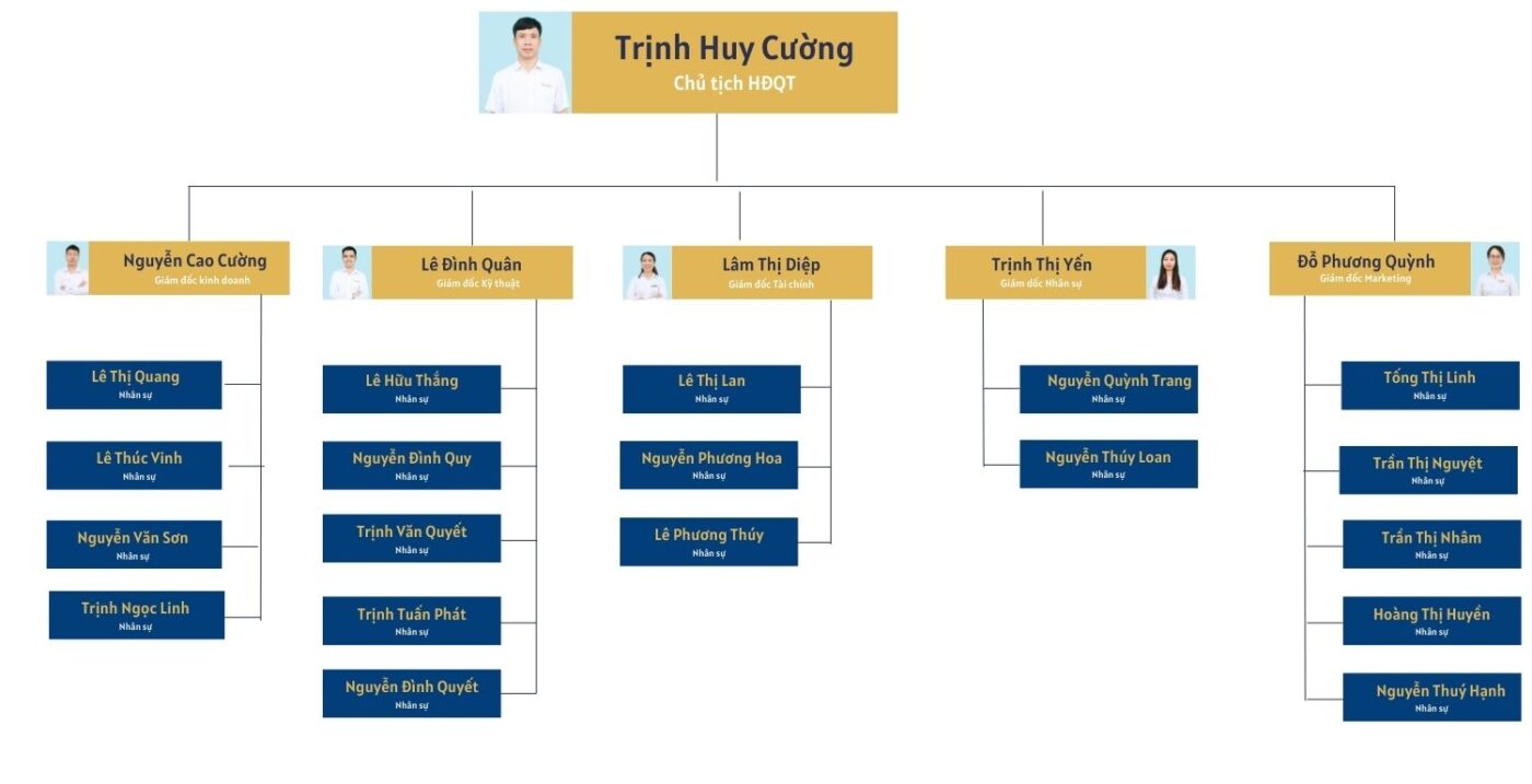 Bo May To Chuc Viet Thanh
