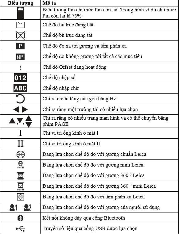 Huong Dan Su Dung May Toan Dac Leica Ts03-5