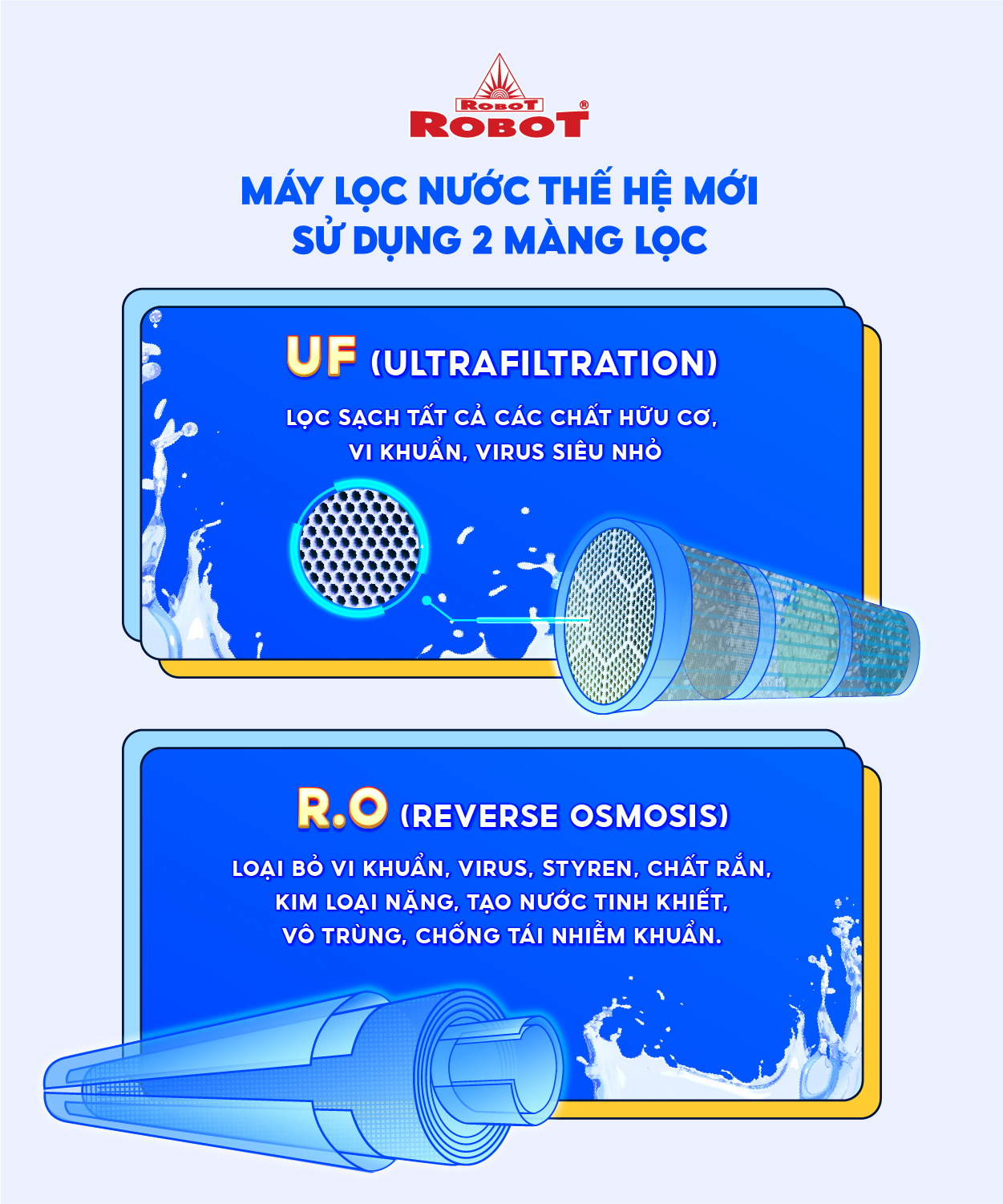 Máy lọc nước Robot Reno Pro 239GK-UR