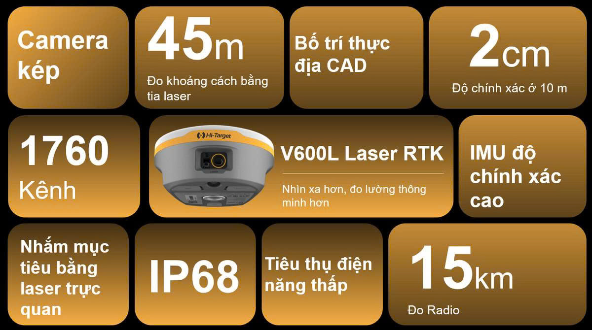 dòng máy GPS RTK Hi-Target được ưa chuộng