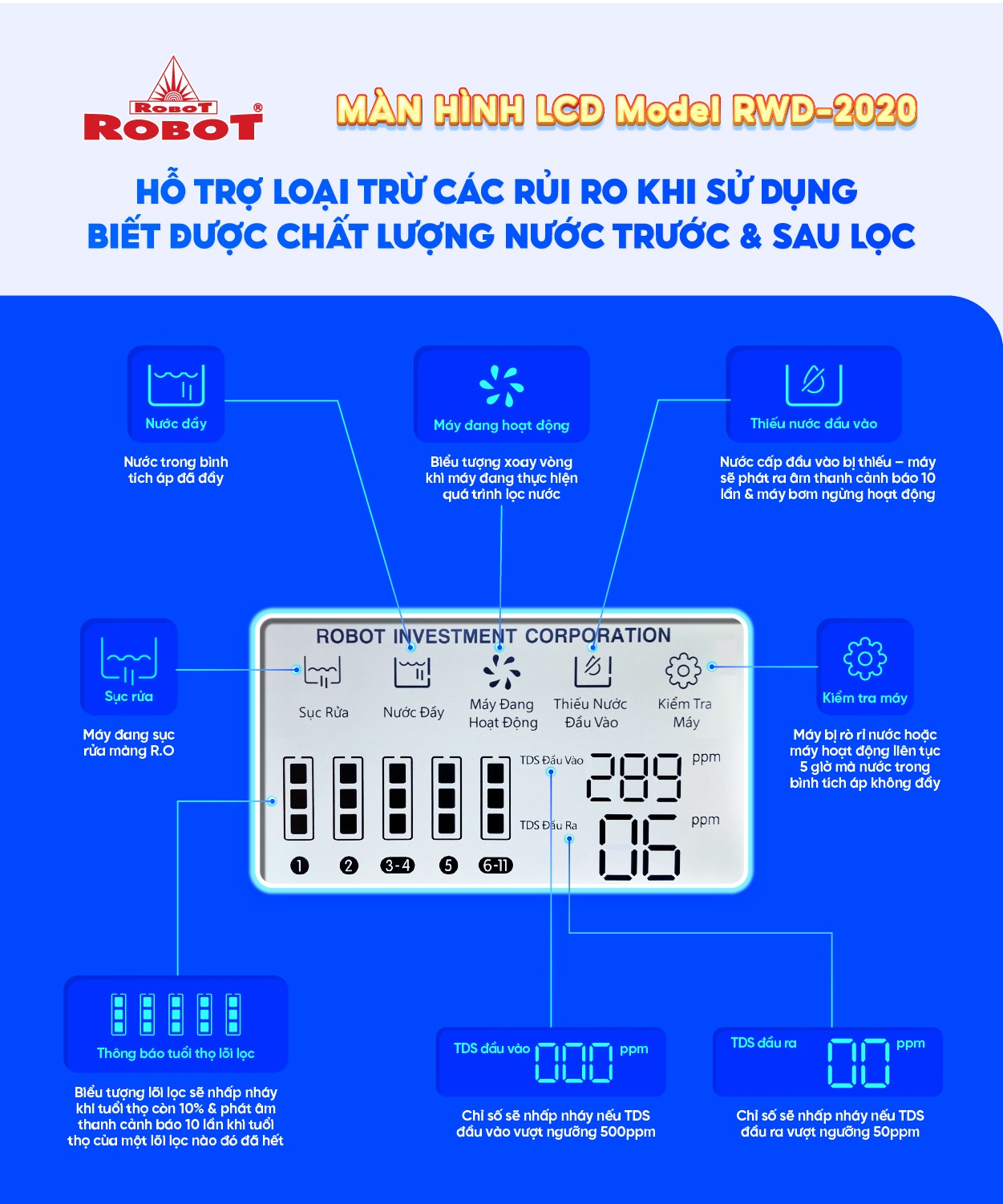 Robot Classy Pro 339WK-UR